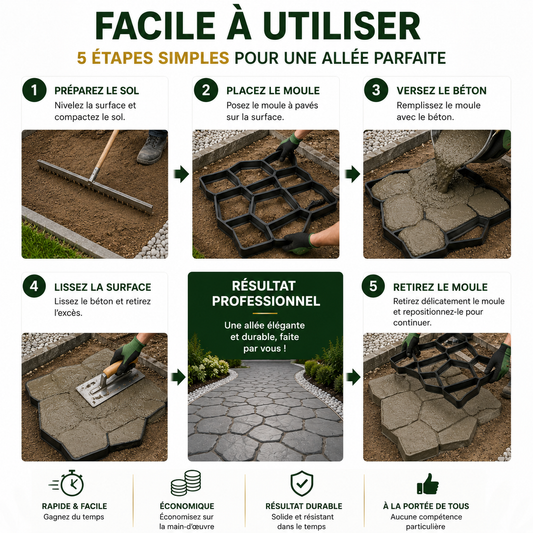 Moule Réutilisable pour Pavés en Béton – Créez Vos Allées Comme un Professionnel