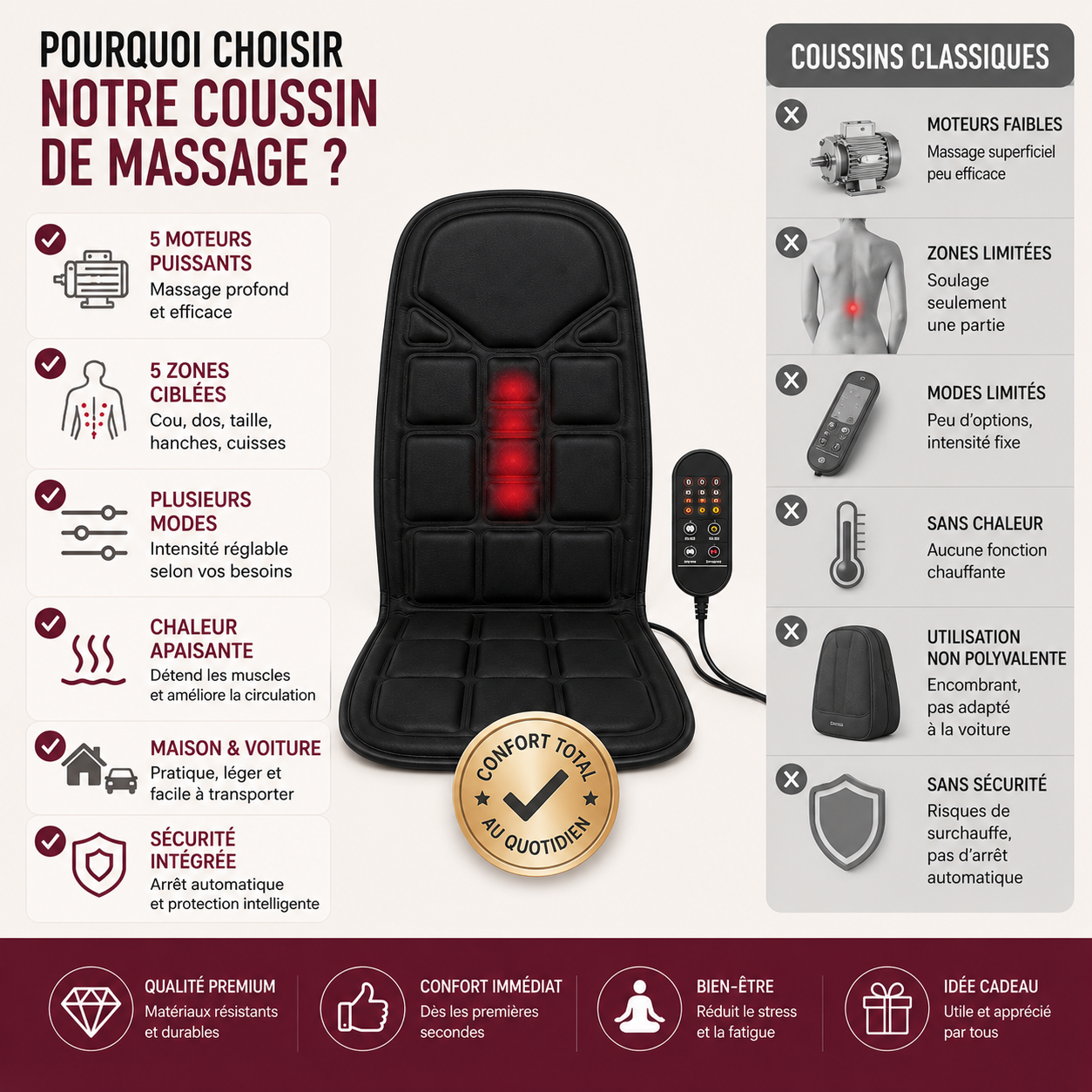 Coussin de Massage Chauffant Multi-Zones – Maison & Voiture