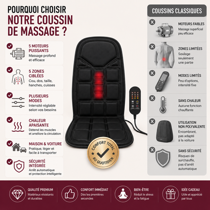 Coussin de Massage Chauffant Multi-Zones – Maison & Voiture